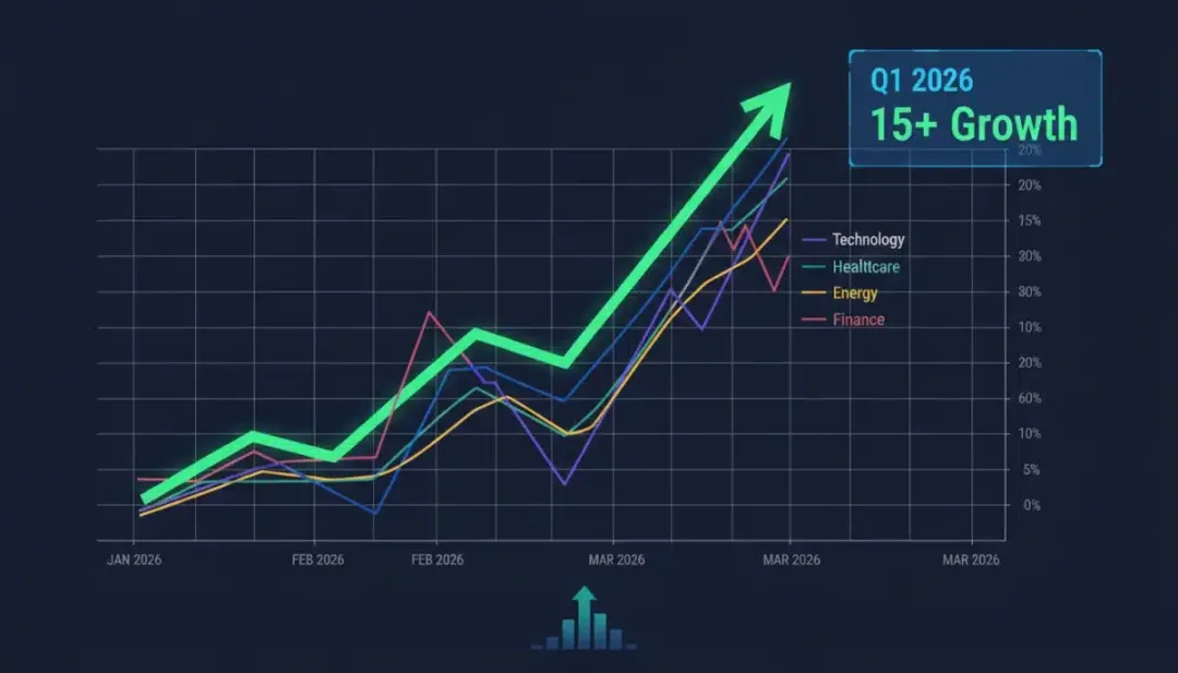 Q1 2026 stock market performance chart with growth arrows